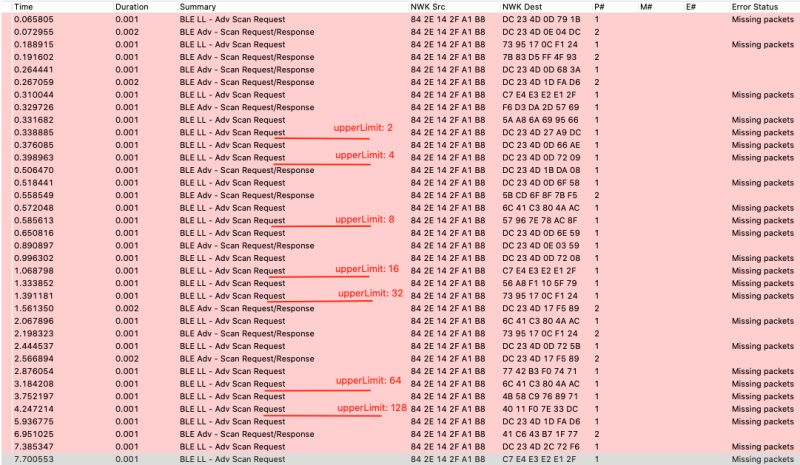 Bluetooth Active Scanning Markding Iot Developer Boot Camp Github Wiki - Best City Illustrations in Desktop