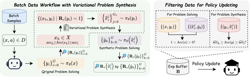 Github Vairam Svs Spautosignin A Fork From Spautosignin Codeplex Com - Artistic Mobile Ocean Arts | Free Download