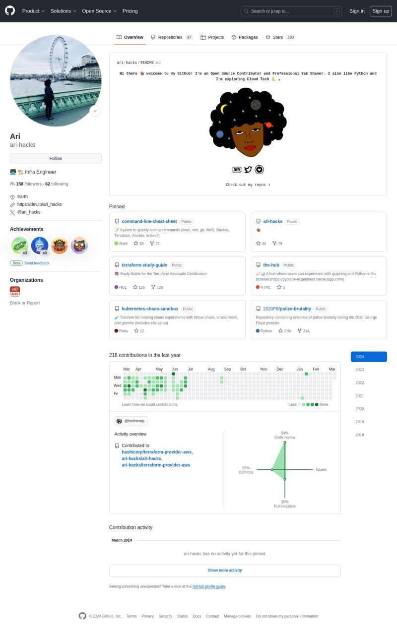 Github Maxrohowsky Best Github Profile Readme Curated List Of - Space Pictures - Incredible Retina Collection