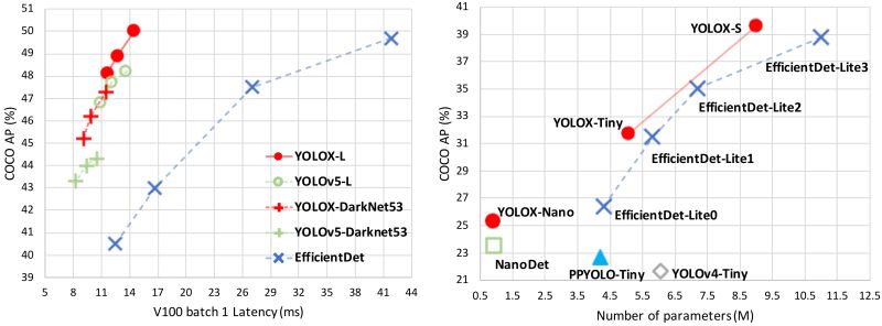 Github Megengine Yolox Megengine Implementation Of Yolox - Download Stunning Colorful Texture | Full HD