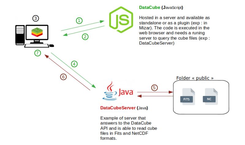 Brazil Data Cube Github - Sunset Textures - Beautiful HD Collection