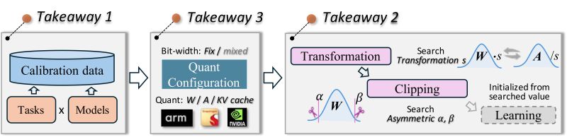 Github Modeltc Lightcompress A Powerful Toolkit For Compressing - Best Colorful Wallpapers in Desktop