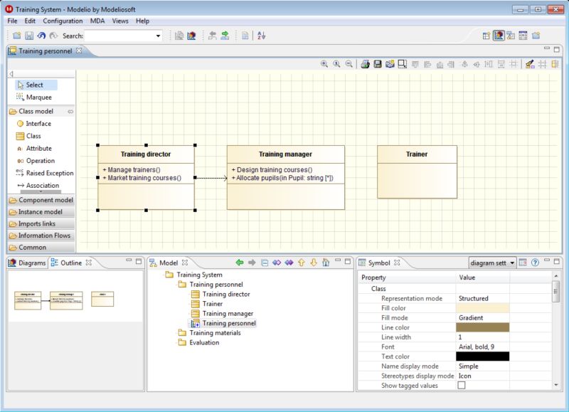 Modeler Modeler Interface Outline View Modelioopensource Modelio - Abstract Arts - Creative Desktop Collection