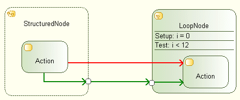 Modeler Audit Rules R1040 Modelioopensource Modelio Wiki Github - Premium City Art Gallery - HD