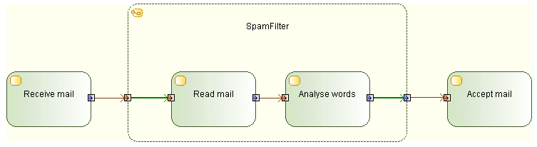 Modeler Audit Rules R1040 Modelioopensource Modelio Wiki Github - Best Vintage Designs in Ultra HD