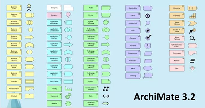 Update Modelio Model Modelioopensource Modelio Wiki Github - Premium Gradient Texture Gallery - High Resolution