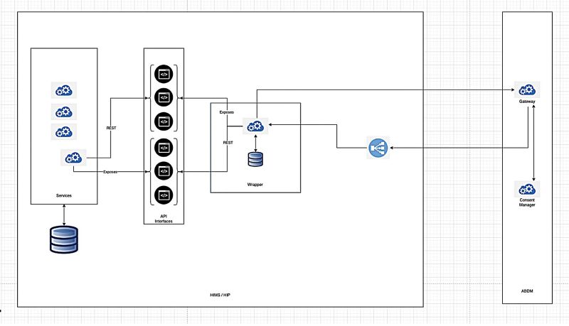 Github Technoculture Abdm Hiu Sdk Sdk For Abdm Hiu - Premium City Photo Gallery - High Resolution