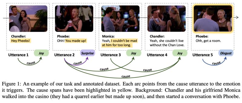 Github Nustm Semeval 2024 Ecac Semeval 2024 Task 3 The Competition - Premium High Resolution Gradient Pictures | Free Download