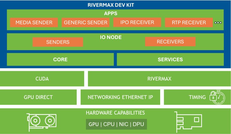 Github Nvidia Rivermax Extended And Advanced Applications To The - 4K Sunset Designs for Desktop
