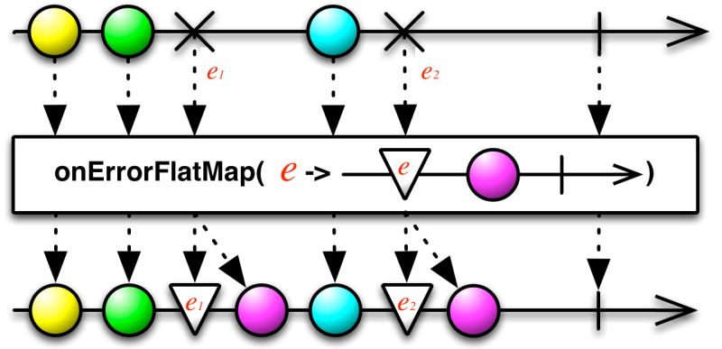 Phantom Operators Reactivex Rxjava Wiki Github - Artistic Ultra HD Light Designs | Free Download