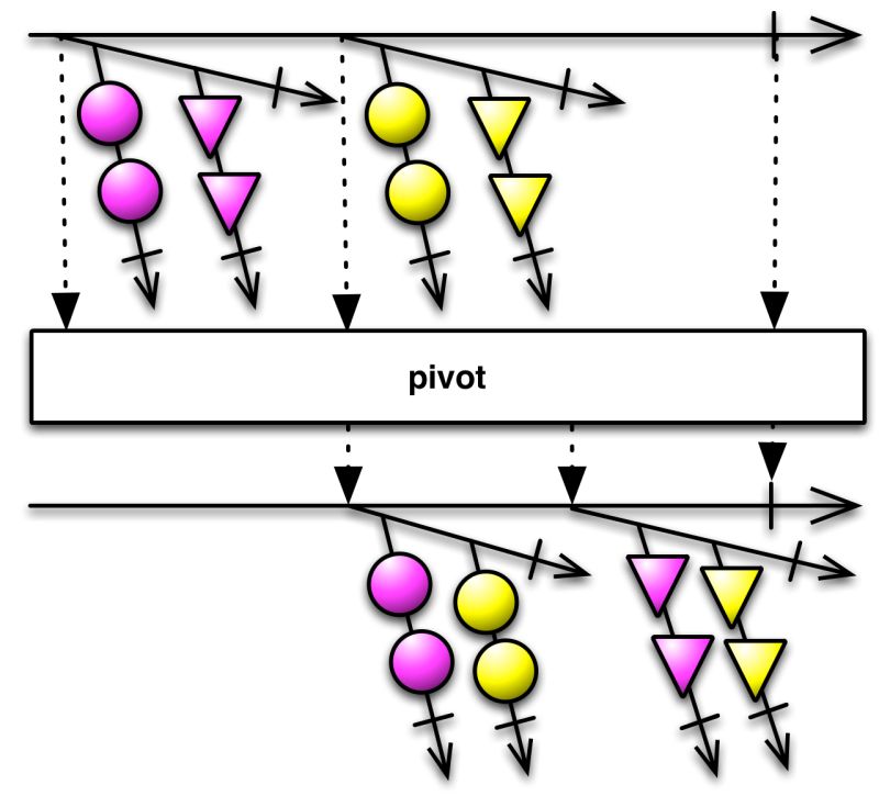 Backpressure Reactivex Rxjava Wiki Github - Download Classic Ocean Image | 4K