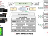 Github Oscc Project Ieda An Open Source Eda Infrastructure And Tools