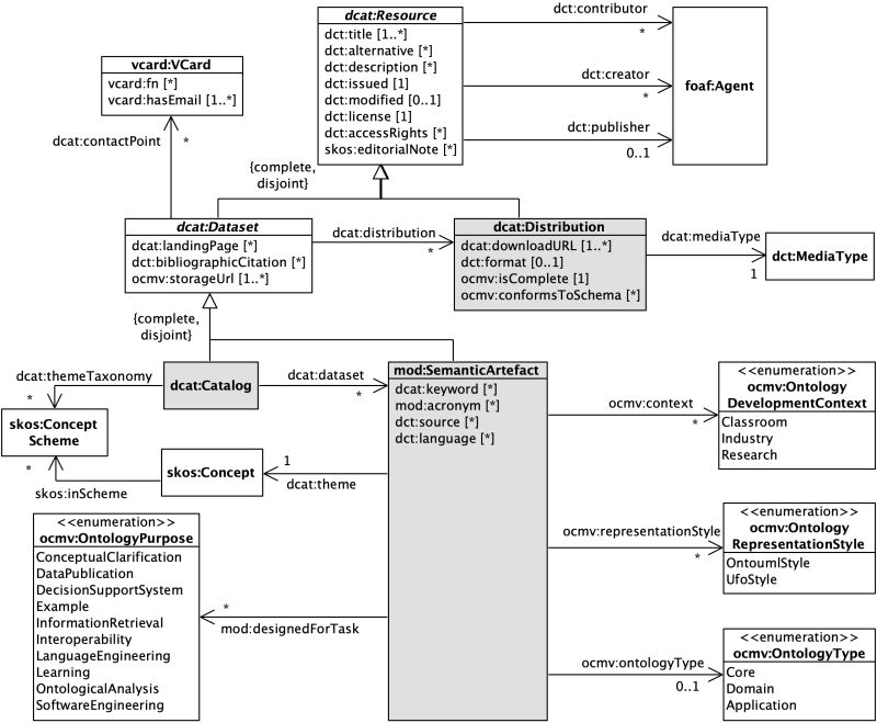 Github Ontouml Ontouml Models The Ontouml Ufo Catalog Is A Collaborative Structured And Open - Mountain Background Collection - Mobile Quality
