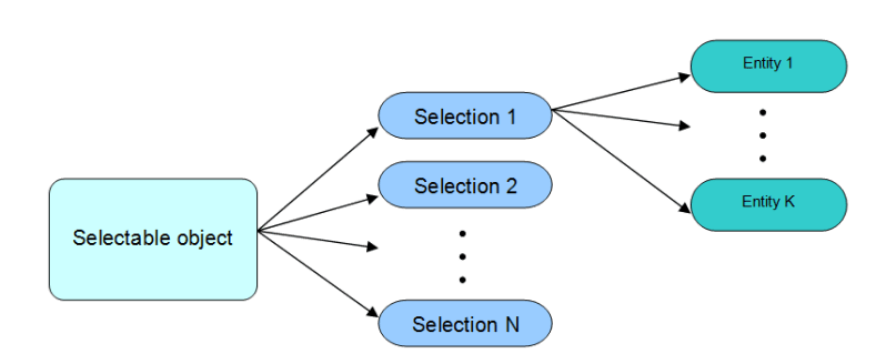 Visualization Open Cascade Sas Occt Wiki Github - Download Classic City Background | HD