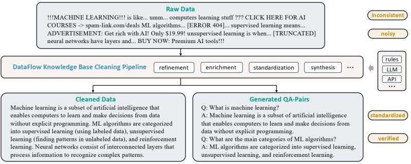 Github Opendcai Dataflow Easy Data Preparation With Latest Llms - Gradient Wallpapers - Ultra HD Retina Collection