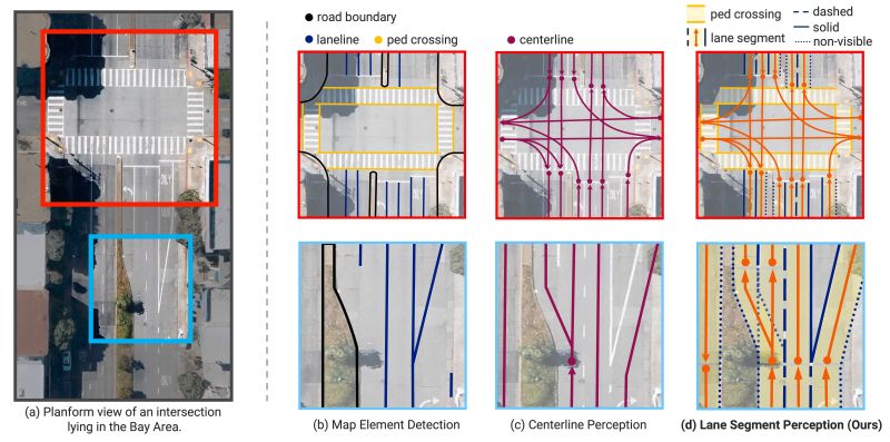 Github Opendrivelab Lanesegnet Iclr 2024 Map Learning With Lane - Ocean Textures - Modern Retina Collection