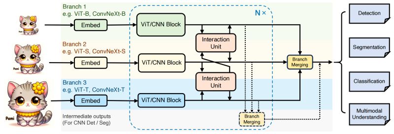 Sedeen Piip Plugins Github - Best Geometric Designs in Retina