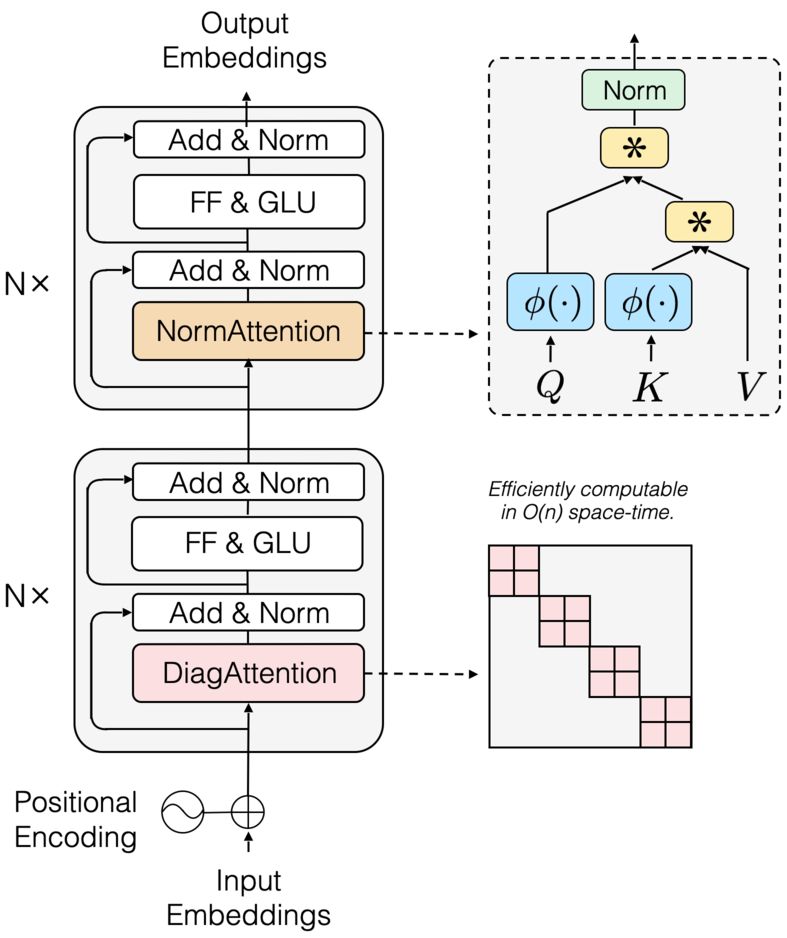 Releases Opennlplab Transnormer Github - Ultra HD 4K Gradient Backgrounds | Free Download