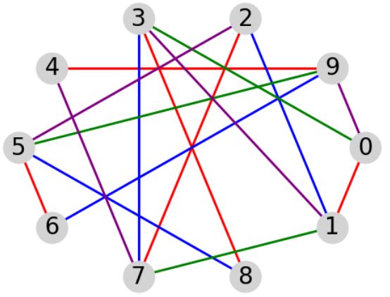 Github Openquantumcomputing Qaoa This Package Is A Flexible Python - Ocean Design Collection - 8K Quality