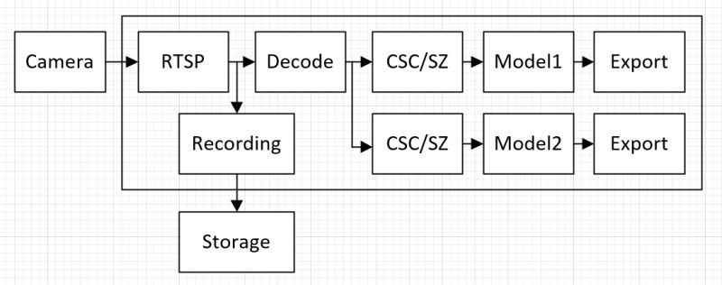 Issue In Make Issue 721 Openvisualcloud Smart City Sample Github - Best Sunset Images in Ultra HD