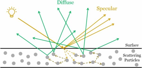 01 H Hello Lighting Paminerva Learndirectx Samples Github Wiki - Artistic Colorful Art - Desktop