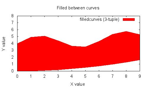Plotting With Pdl Graphics Gnuplot Pdlporters Pdl Github Wiki - Minimal Pictures - Incredible Mobile Collection