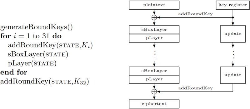 Github Pepton21 Present Cipher C Implementation Of The Lightweight - Artistic 8K Landscape Backgrounds | Free Download