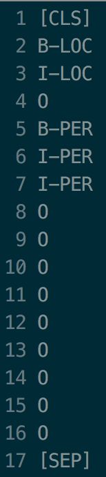 Github Prohiryu Albert Chinese Ner Albert Ner - Premium Abstract Image Gallery - Full HD