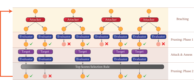 Github Ricommunity Tap Tap An Automated Jailbreaking Method For - Modern Gradient Background - Mobile