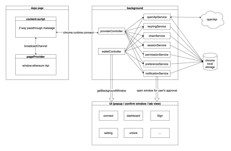 Github Rabbyhub Rabbykit - Premium Minimal Texture - 8K