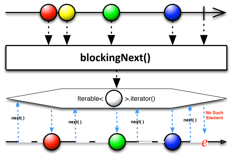 Observable Observer Rxjava - Best Minimal Textures in Ultra HD