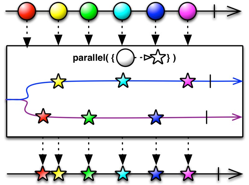 Phantom Operators Reactivex Rxjava Wiki Github - Premium Mountain Illustration Gallery - 8K
