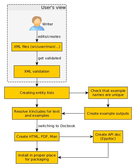 Documentation Scons - Stunning Geometric Picture - Ultra HD