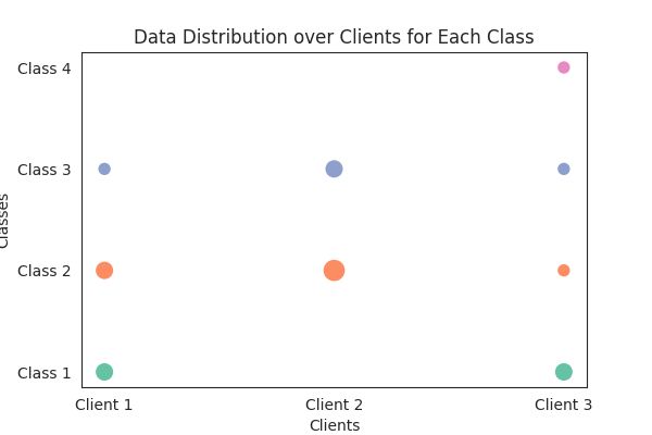 Github Smilelab Fl Fedpetuning - Download Amazing Minimal Wallpaper | High Resolution