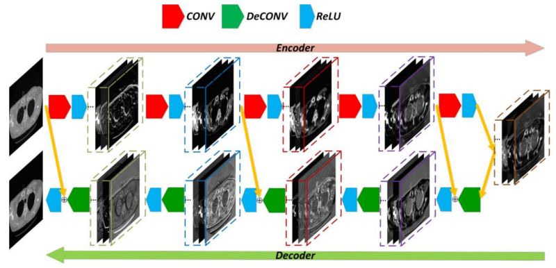 Github Ssinyu Red Cnn Pytorch Implementation Of Low Dose Ct With A - Download Beautiful Sunset Wallpaper | Ultra HD