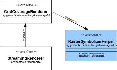 Raster Symbolizer Support Stemlab Geotools Github Wiki - Ultra HD City Picture - 4K