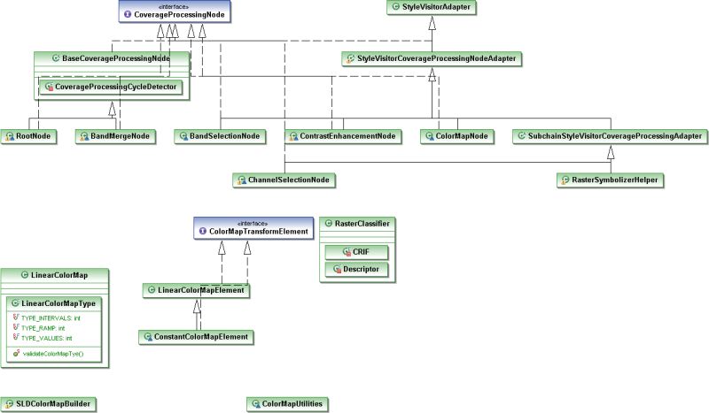Raster Symbolizer Support Stemlab Geotools Github Wiki - Colorful Pattern Collection - 8K Quality