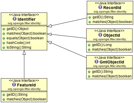 Java 6 Stemlab Geotools Github Wiki - Light Illustrations - Creative HD Collection