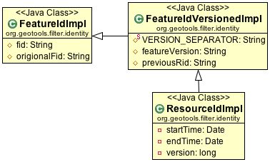 Java 6 Stemlab Geotools Github Wiki - Premium City Texture Gallery - 4K
