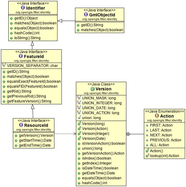Java 6 Stemlab Geotools Github Wiki - Retina City Designs for Desktop