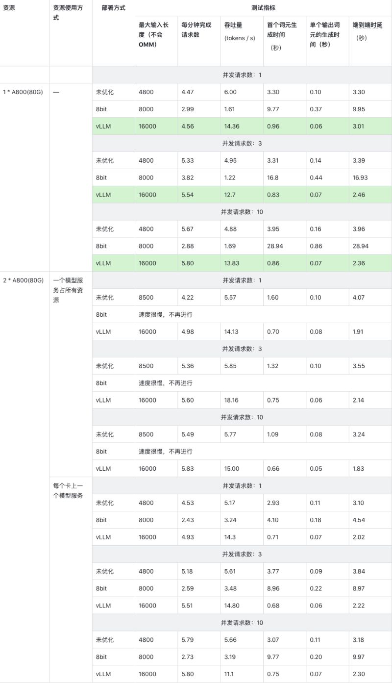 Github Stlkoch Sqlagent Sqlagent Open Source Llm - Download Elegant Dark Image | 8K
