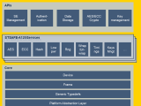 Github Stmicroelectronics Stselib Host Software Library For St