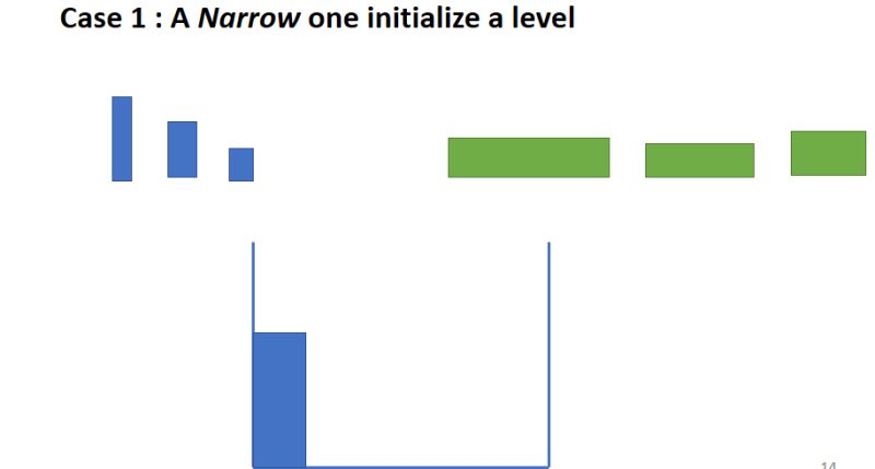 Github Samuelgong Texturepacking Graphically Solve A Texture Packing - Stunning Minimal Wallpaper - Ultra HD