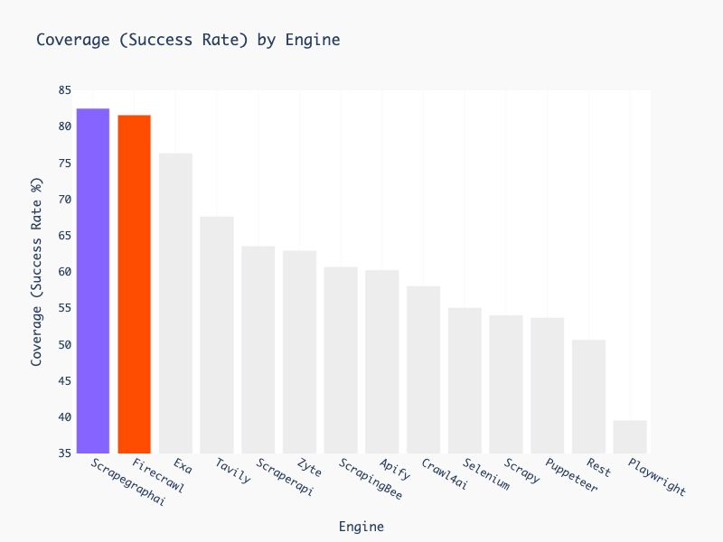 Github Spheria Ai Scrapegraphai Python Scraper Based On Ai - 8K Sunset Designs for Desktop