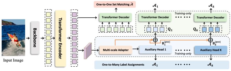 It Doesnt Works Issue 91 Sense X Co Detr Github - Premium HD Space Arts | Free Download