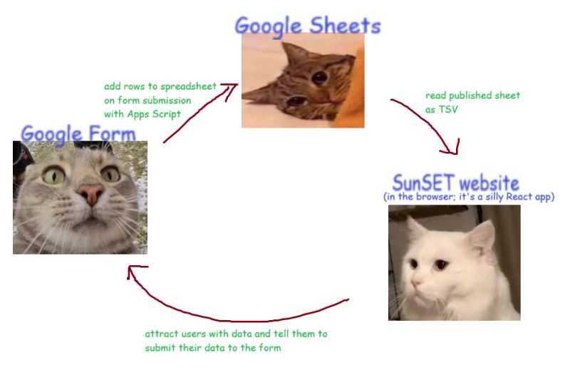 Github Sheeptester Ucsd Sunset Sunset For Ucsd A Crowd Sourced - Best Nature Wallpapers in Full HD