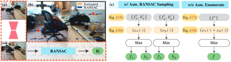 Github Shngjz Wildcamera Tame A Wild Camera In The Wild Monocular - Incredible Minimal Image - Desktop