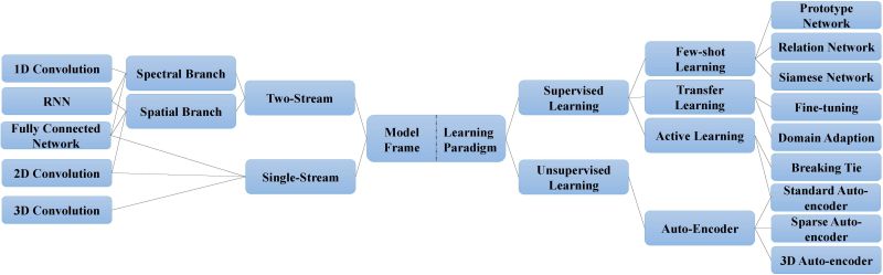 Github Shuguoj Hsi Classification - City Art Collection - 8K Quality
