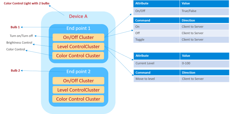 Introduction Of Zigbee Basic Siliconlabs Iot Developer Boot Camp Github Wiki - Full HD Colorful Patterns for Desktop