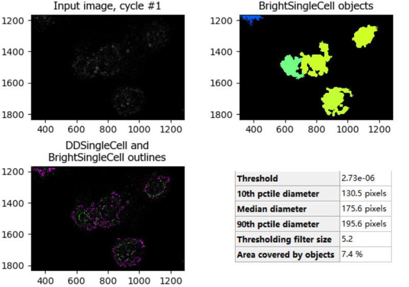 Github Smallstepsdaily Cellprofiler Ml Model Cellprofiler - Abstract Picture Collection - Ultra HD Quality